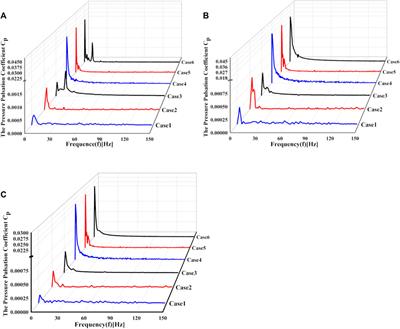 Effect of wave disturbance on the fluid dynamics of the pump turbine in a seawater pumped storage hydroplant